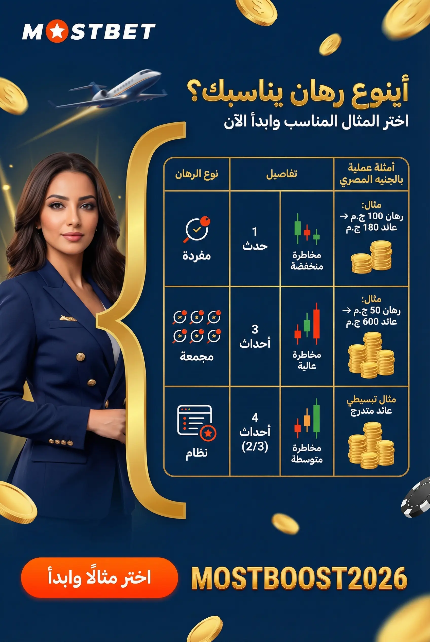 أنواع الرهانات المفردة والمجمعة والنظام